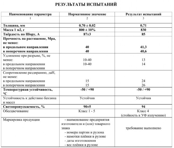 Прозрачный ПВХ 500 мкм на отрез 
